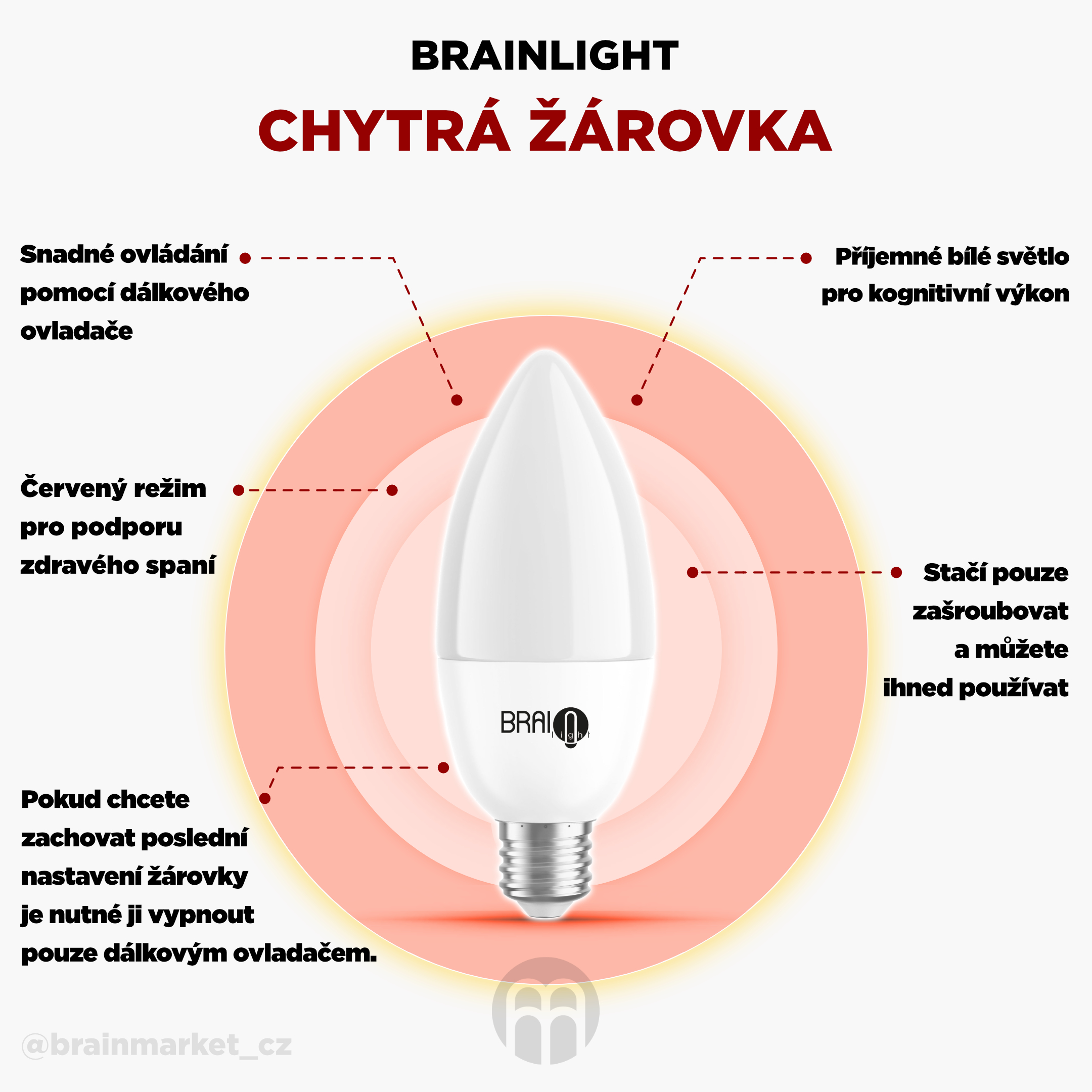 BrainLIGHT chytrá žárovka_infografika_a_cz